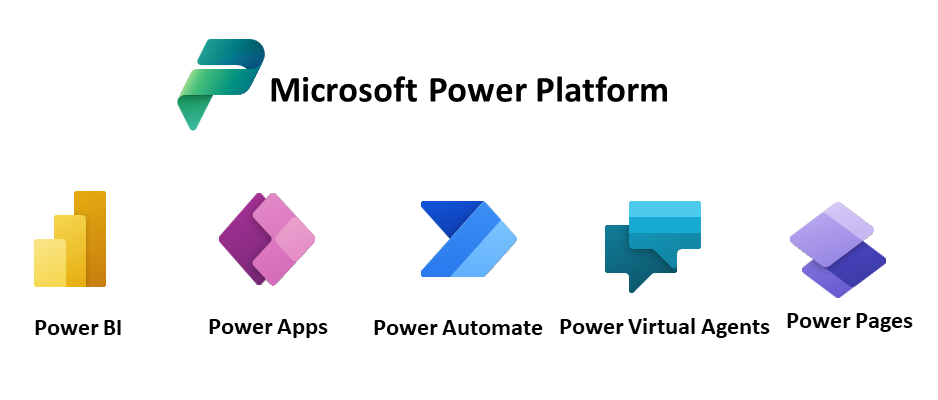Power Platform, la plataforma low code de Microsoft